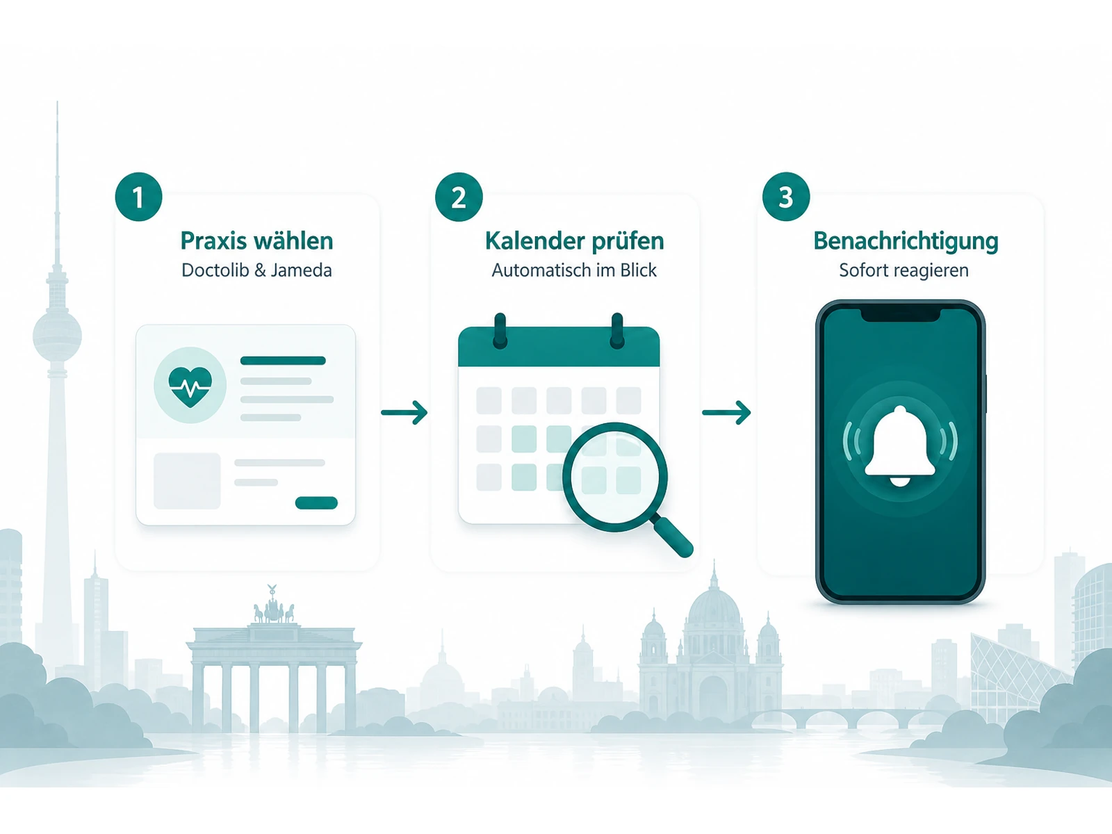 Ablauf der automatischen Arzttermin-Überwachung für Doctolib und Jameda in Berlin