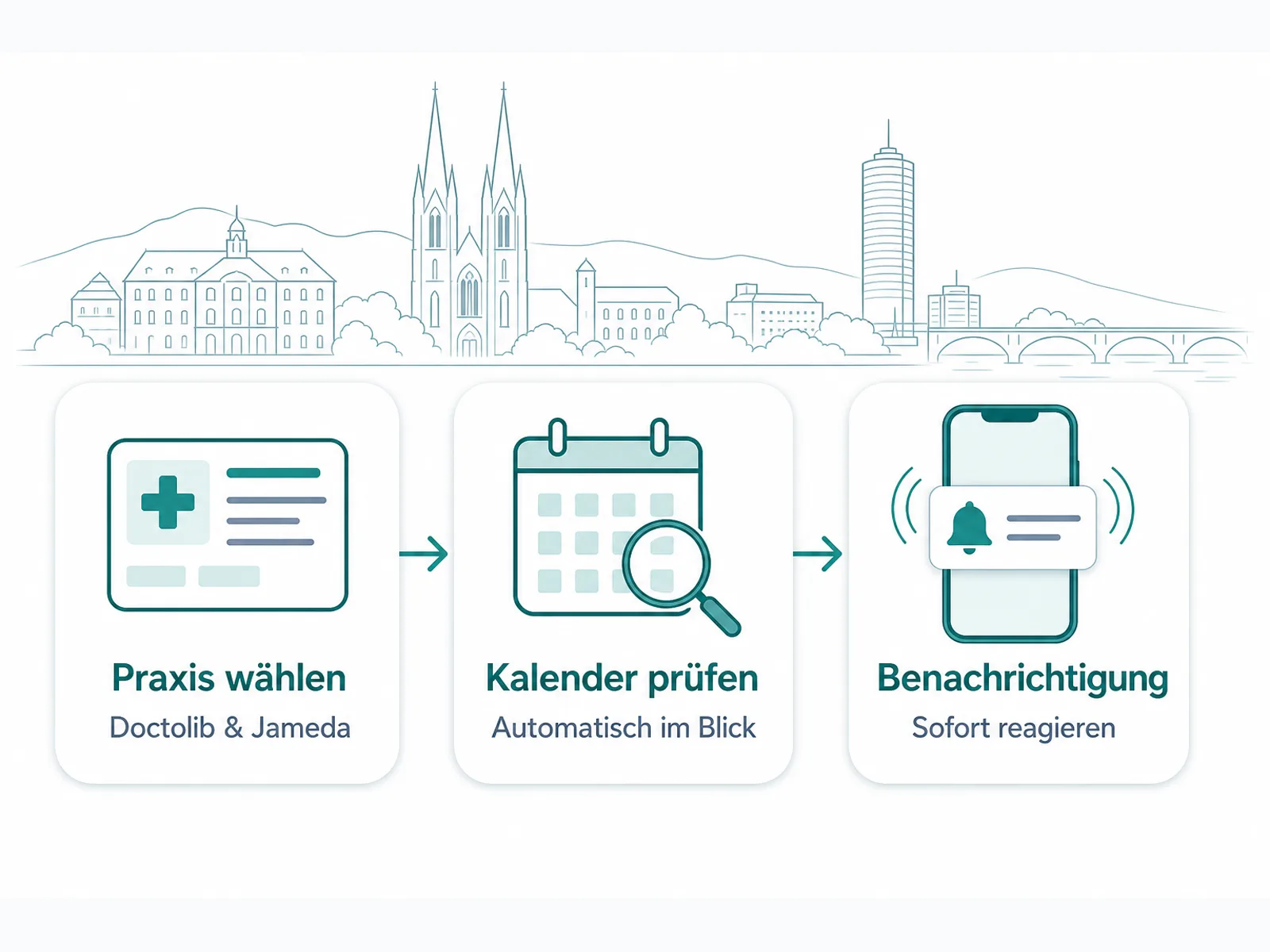 Ablauf der automatischen Arzttermin-Überwachung für Doctolib und Jameda in Bonn