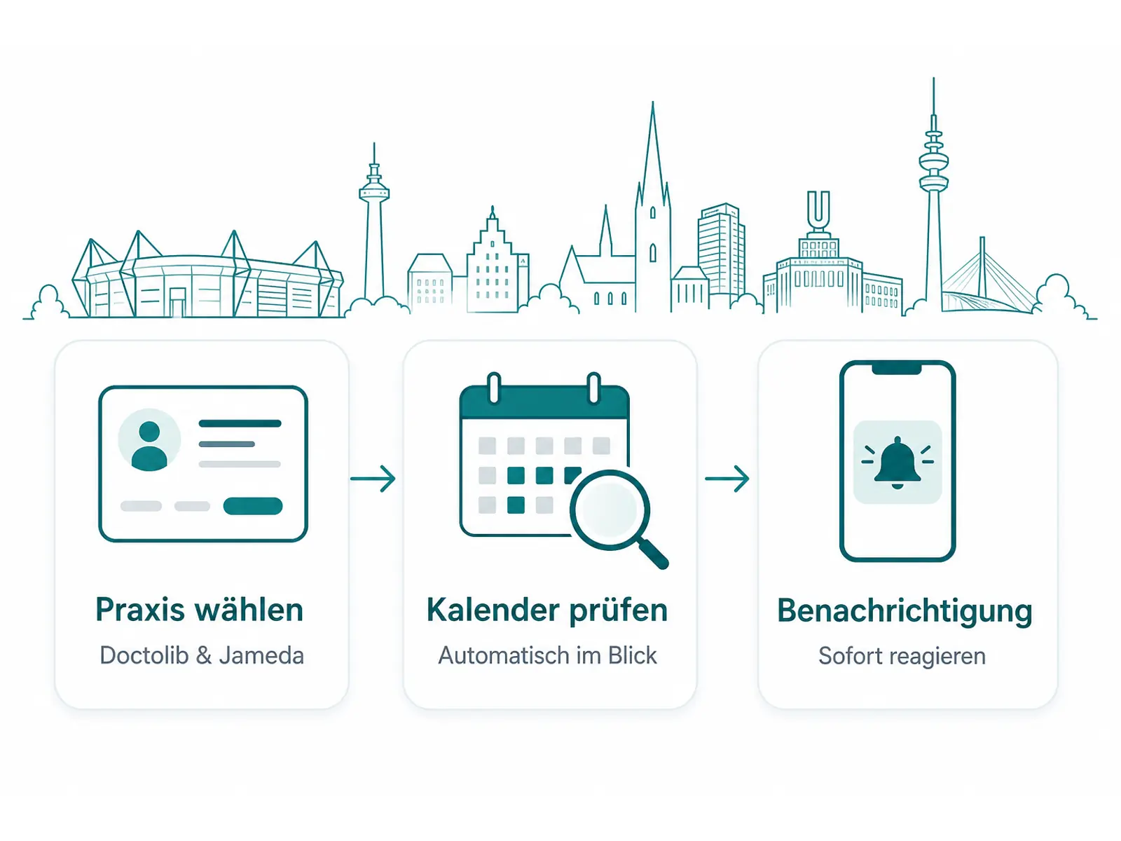 Ablauf der automatischen Arzttermin-Überwachung für Doctolib und Jameda in Dortmund