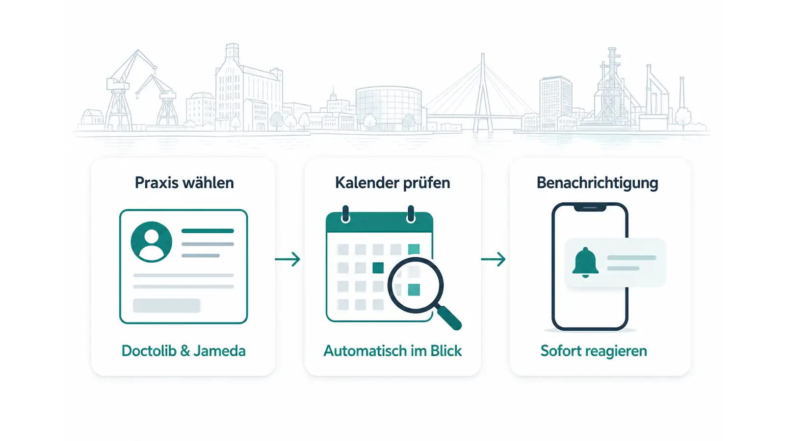 Ablauf der automatischen Arzttermin-Überwachung für Doctolib und Jameda in Duisburg
