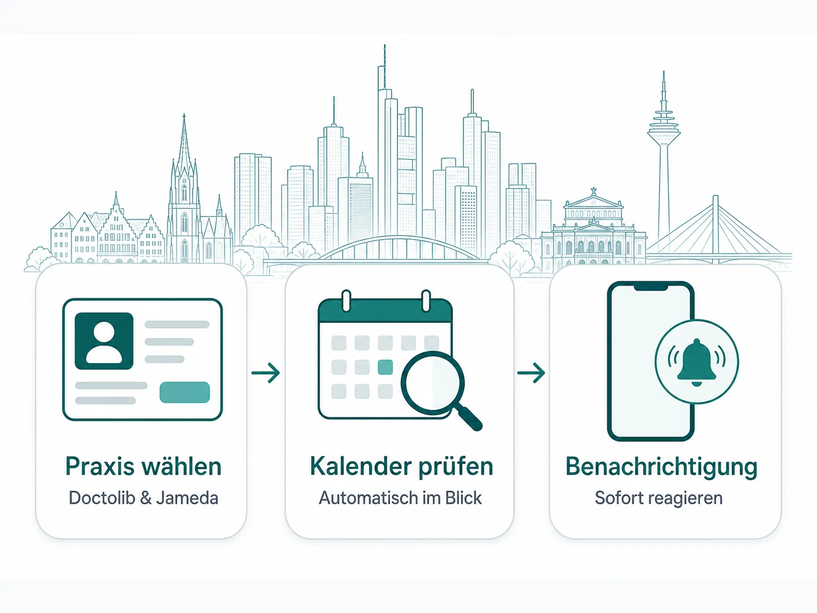 Ablauf der automatischen Arzttermin-Überwachung für Doctolib und Jameda in Frankfurt am Main