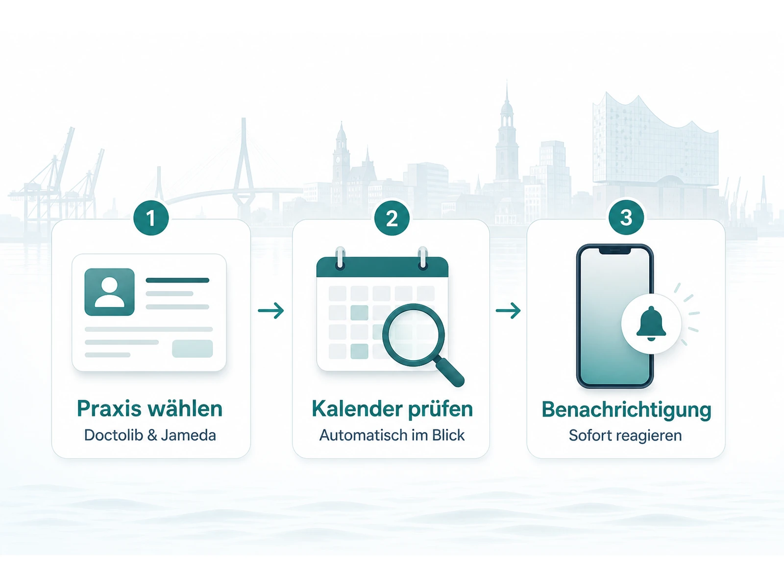 Ablauf der automatischen Arzttermin-Überwachung für Doctolib und Jameda in Hamburg