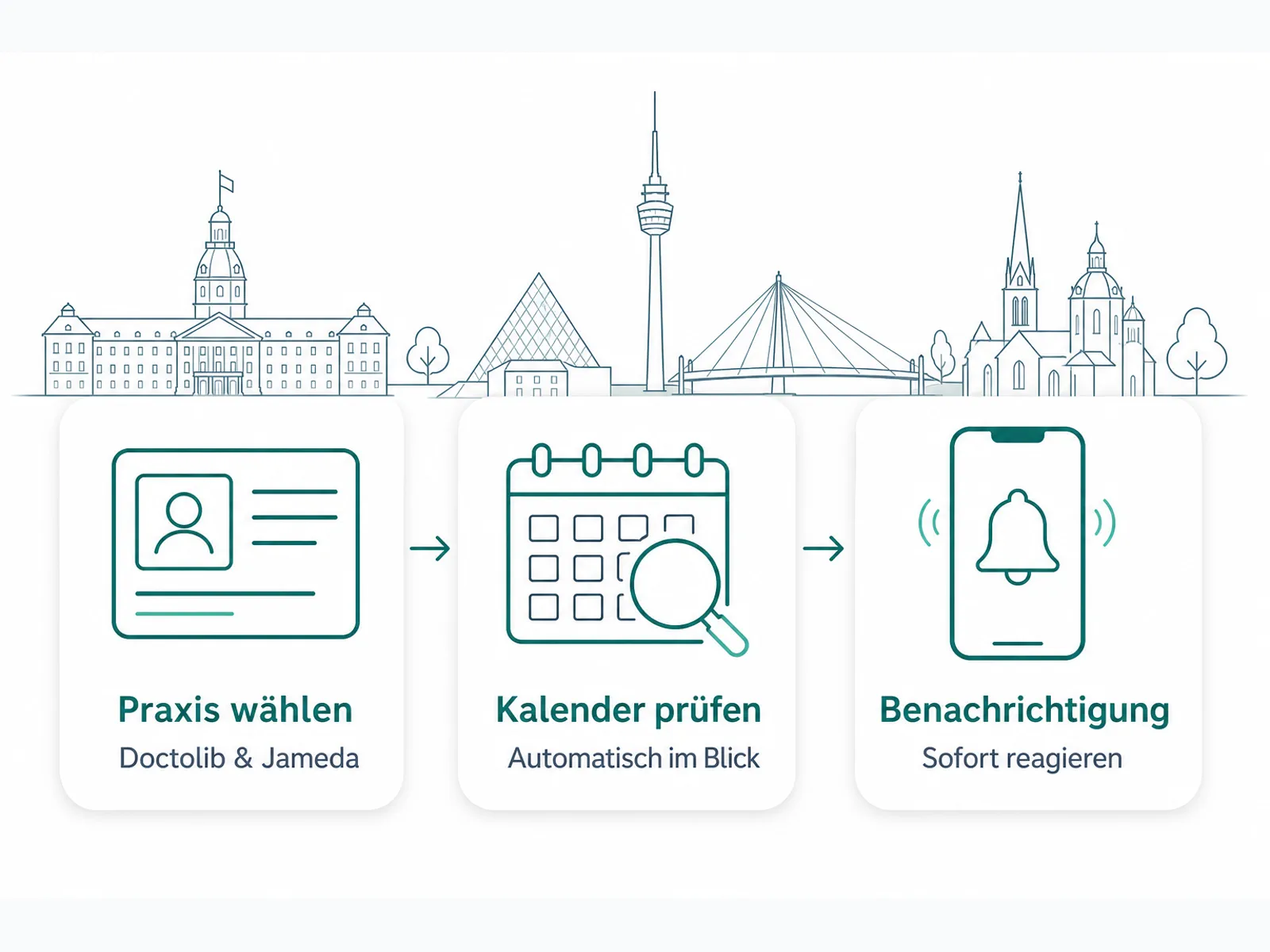 Ablauf der automatischen Arzttermin-Überwachung für Doctolib und Jameda in Karlsruhe