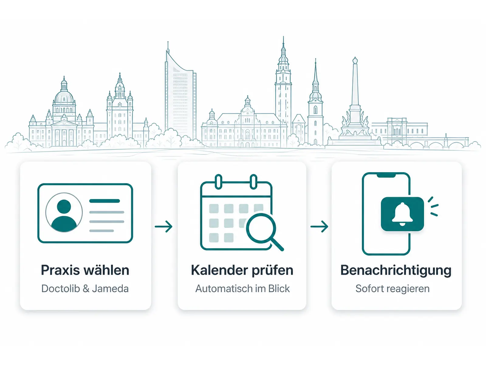 Ablauf der automatischen Arzttermin-Überwachung für Doctolib und Jameda in Leipzig