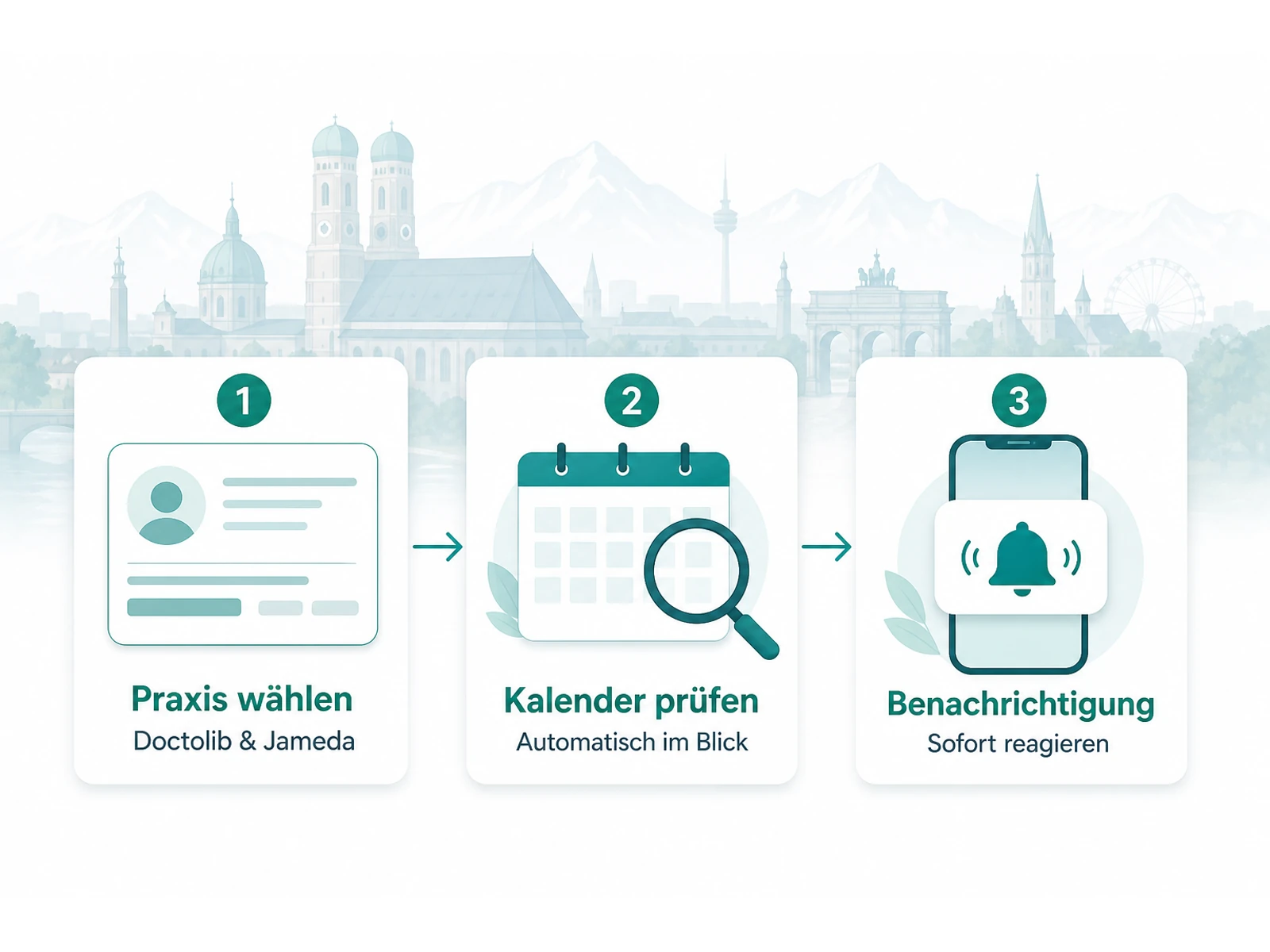 Ablauf der automatischen Arzttermin-Überwachung für Doctolib und Jameda in München
