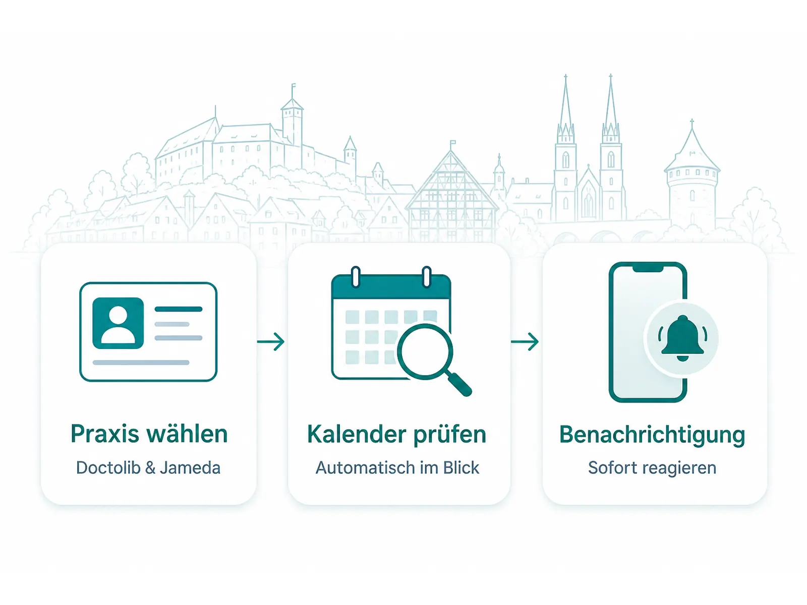 Ablauf der automatischen Arzttermin-Überwachung für Doctolib und Jameda in Nürnberg