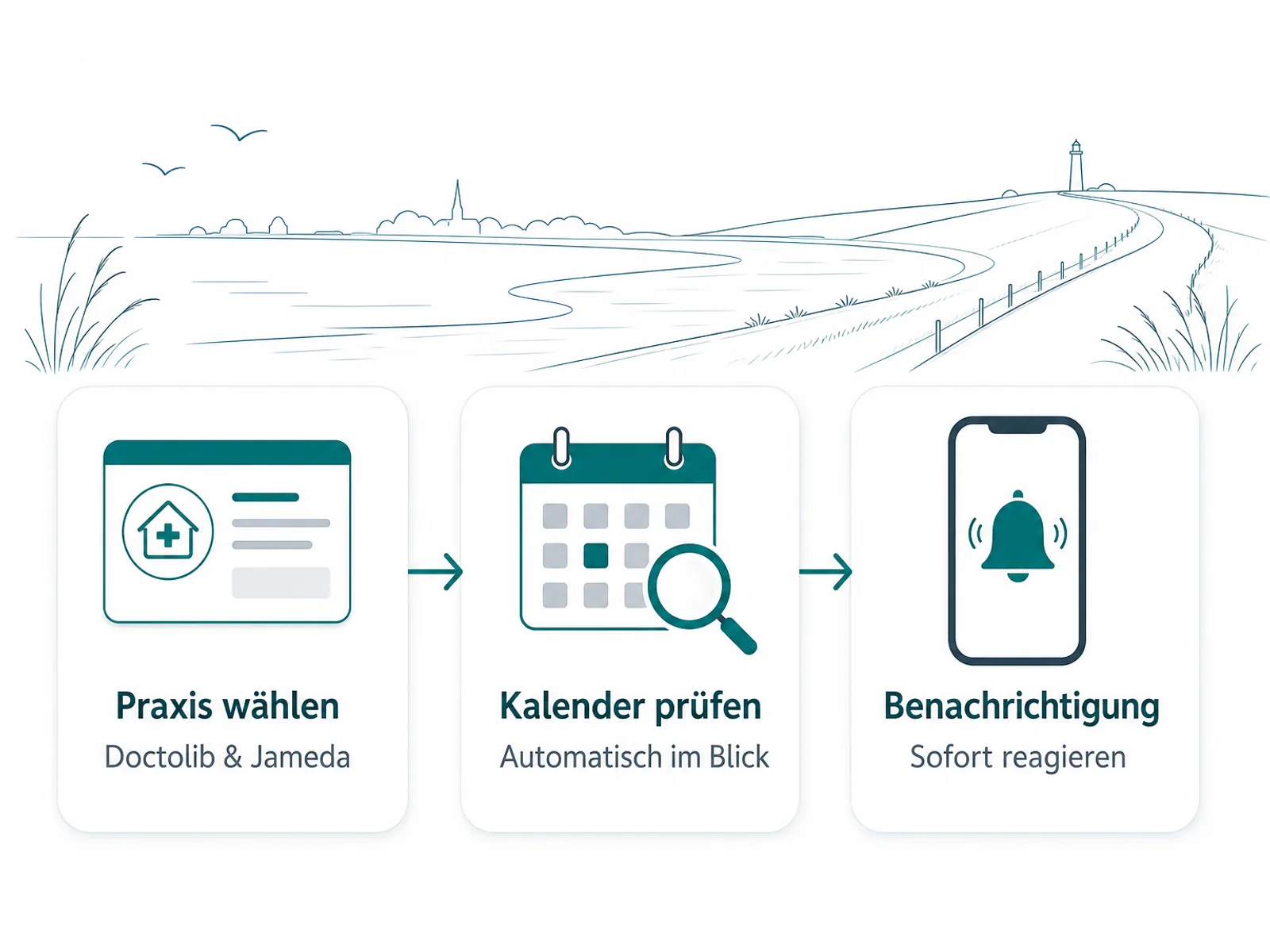 Ablauf der automatischen Arzttermin-Überwachung für Doctolib und Jameda in Wesermarsch